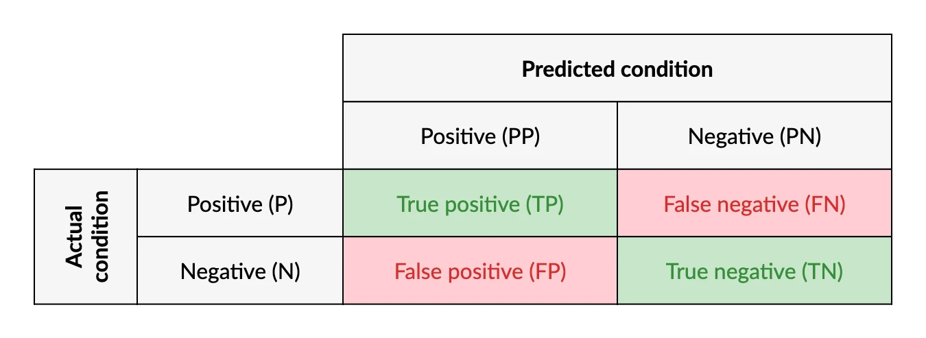 example